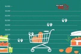 Instacart Delivery Trends: What’s New in 2024