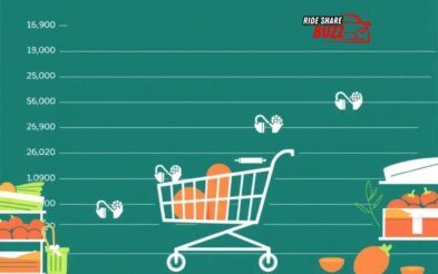 Instacart Delivery Trends: What’s New in 2024