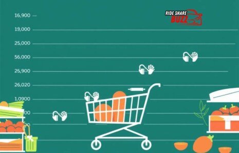 Instacart Delivery Trends: What’s New in 2024