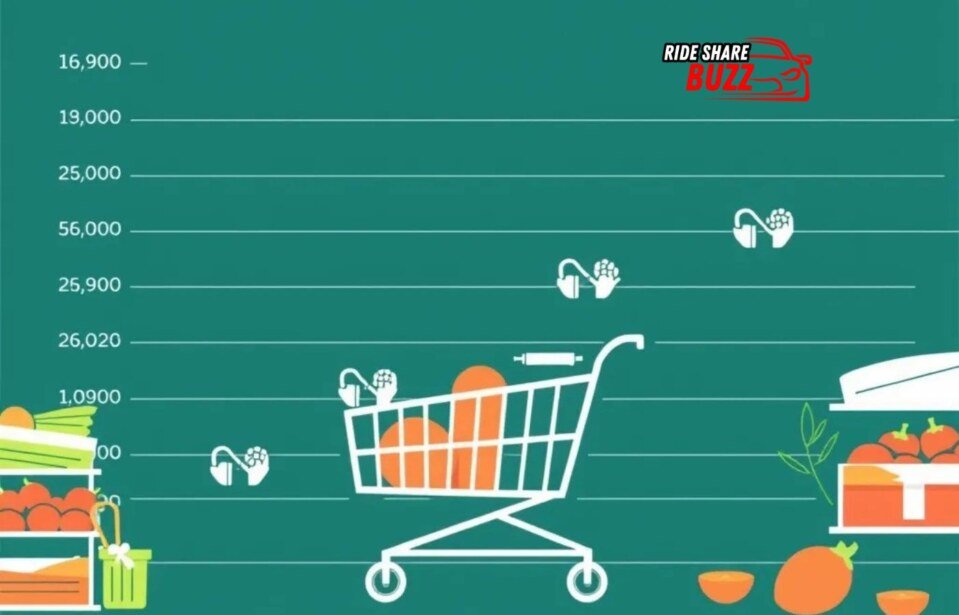 Instacart Delivery Trends: What’s New in 2024